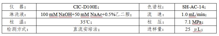 廢水中硫離子的檢測(cè)