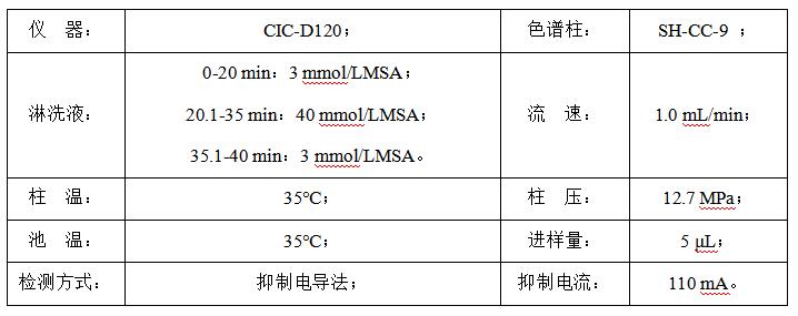 銅酸中的銨離子和異丙醇胺